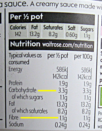Net carbs uk labels