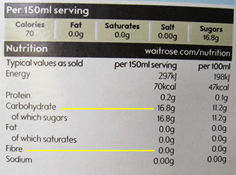 how to calculate net carbs from juice carton